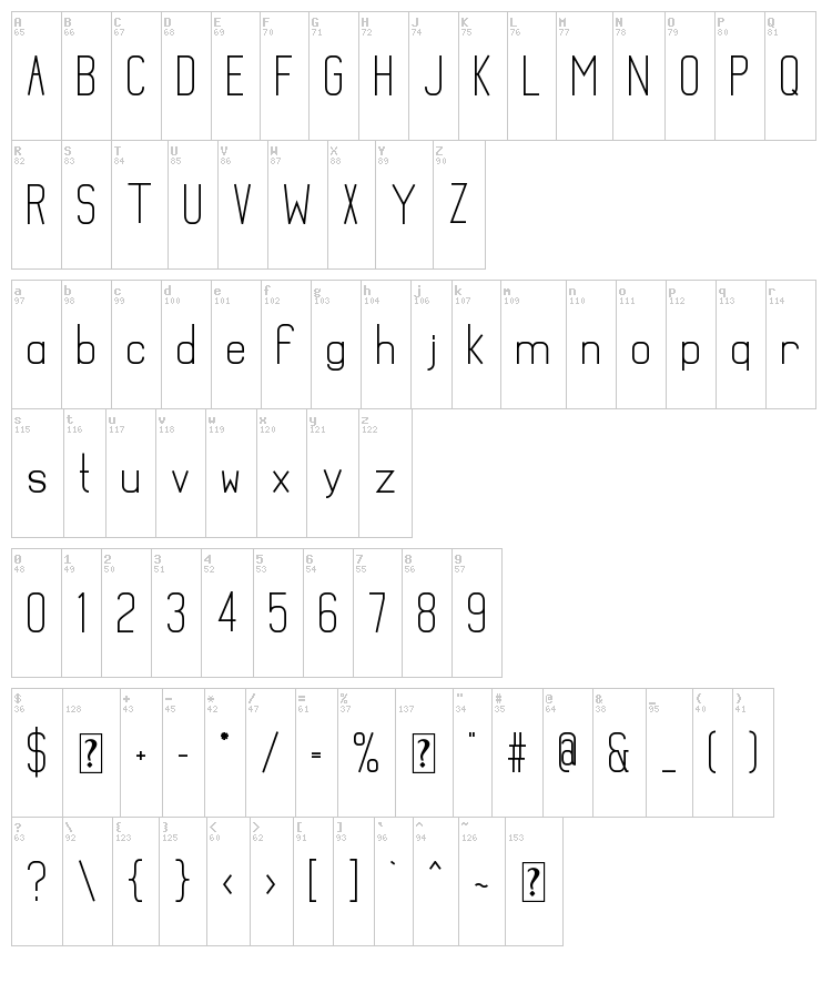 Mathematical font map